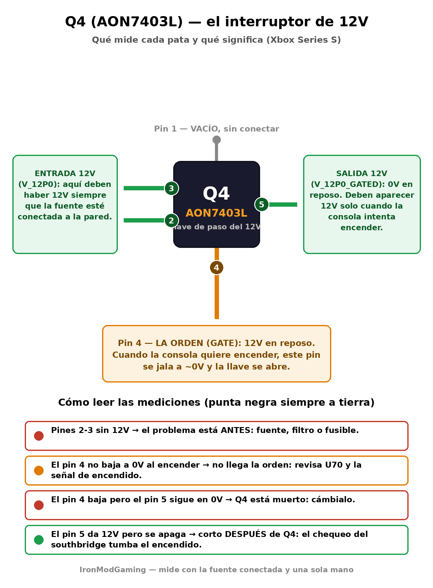 Q4 pinout
